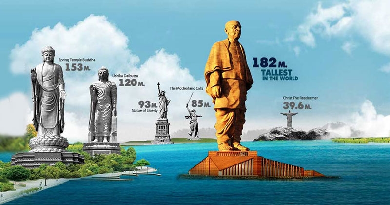 Statue Of Unity in gujarati