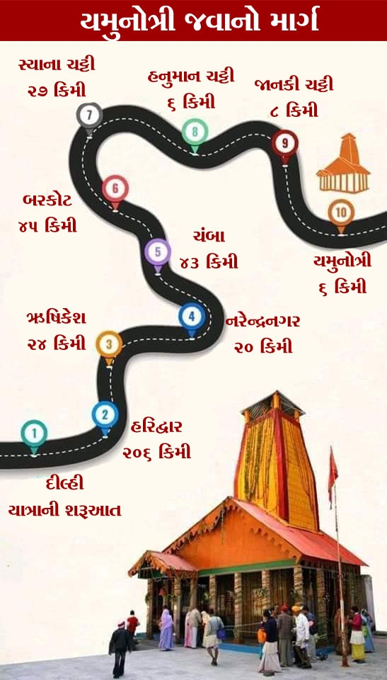 yamunotri route
