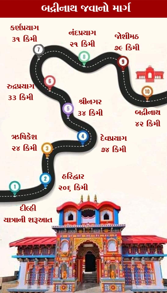 bardinath route