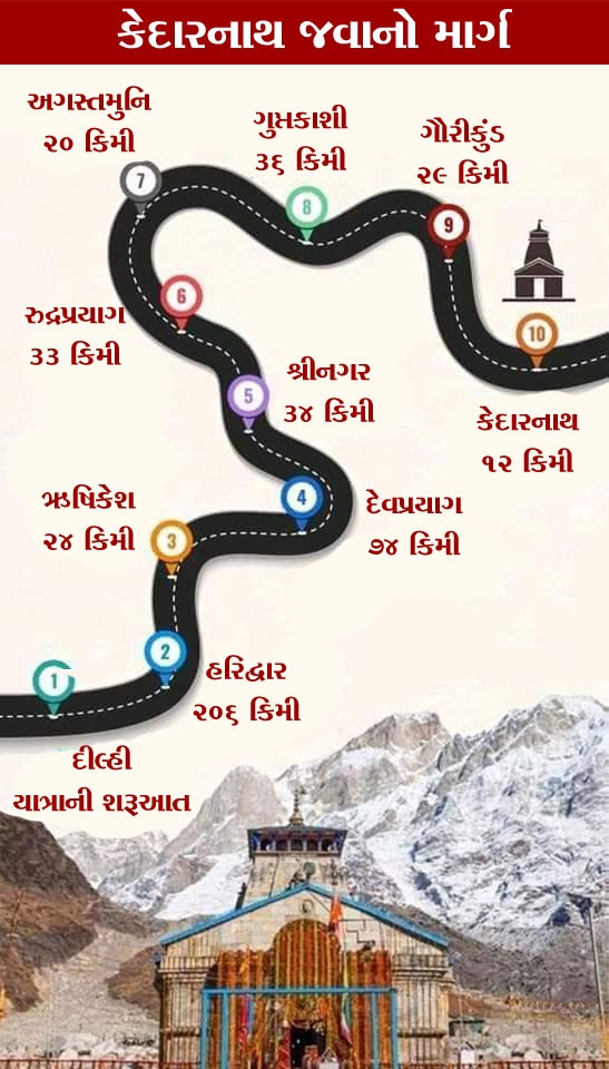 kedaranath route
